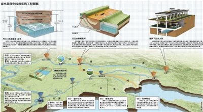 人工湿地 南水北调水质“净化器”